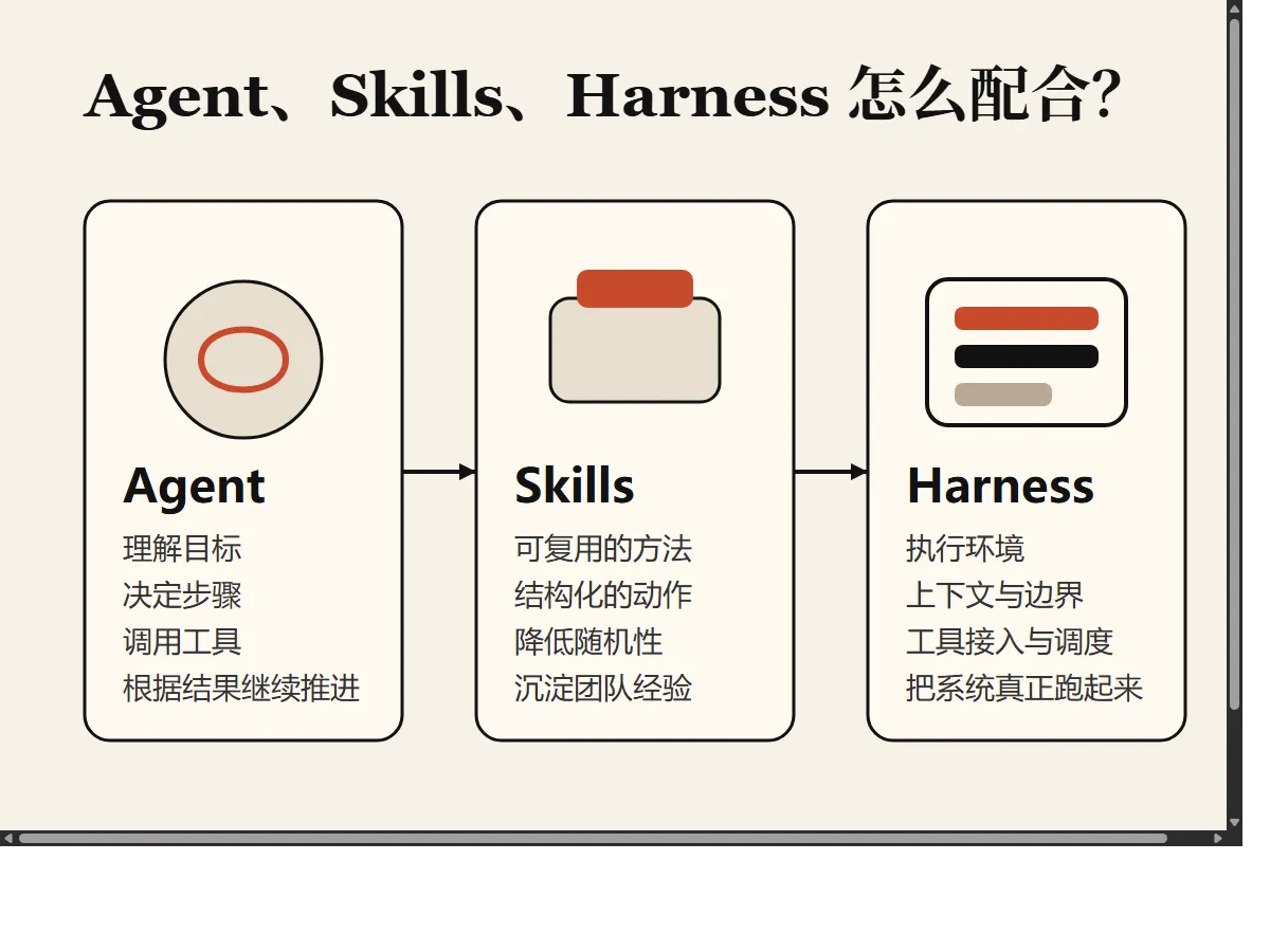 三者关系图