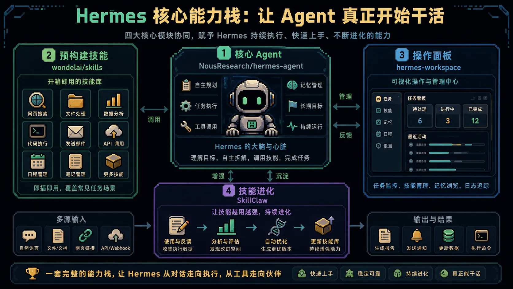 核心能力栈图
