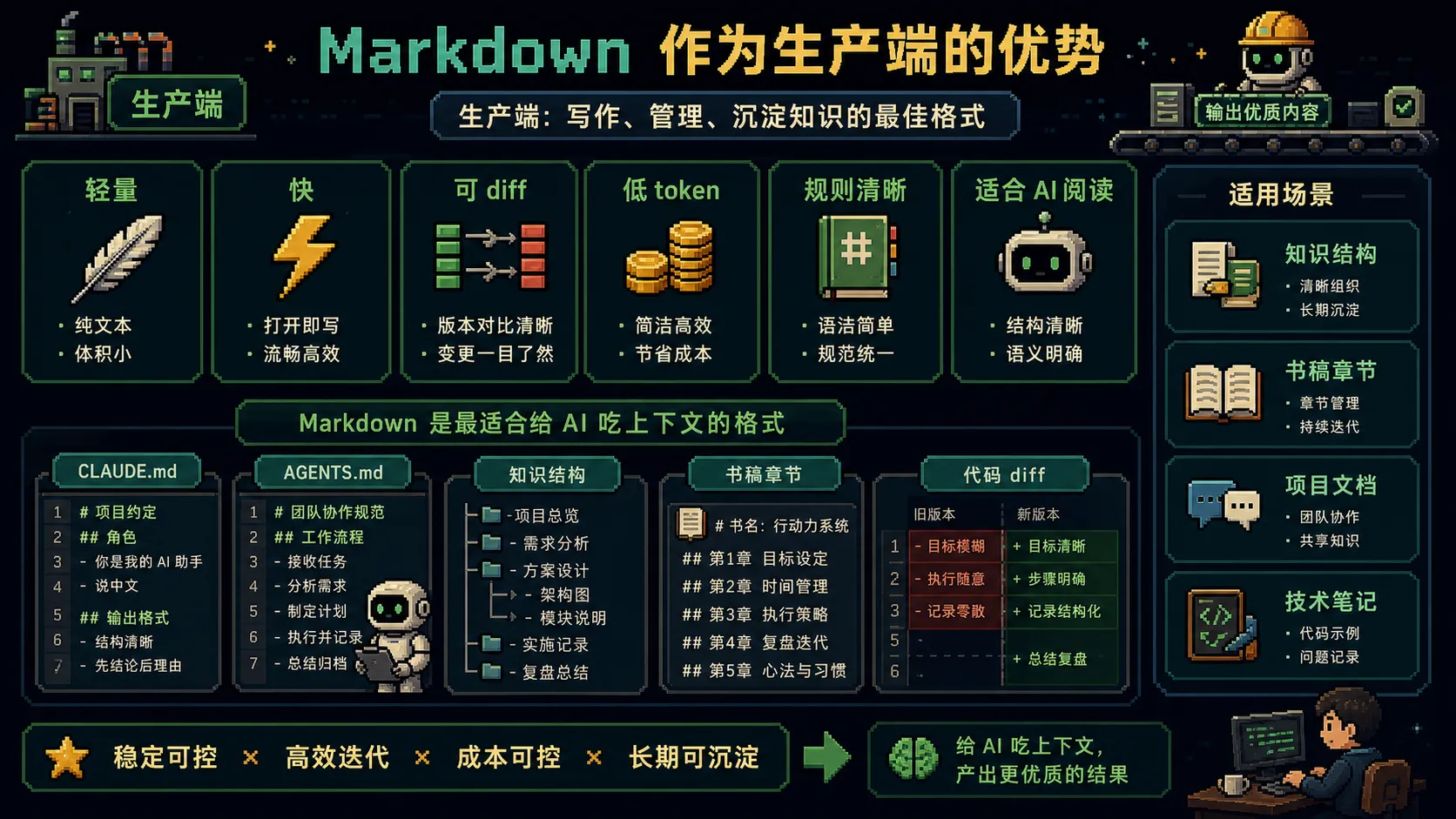 Markdown生产端图