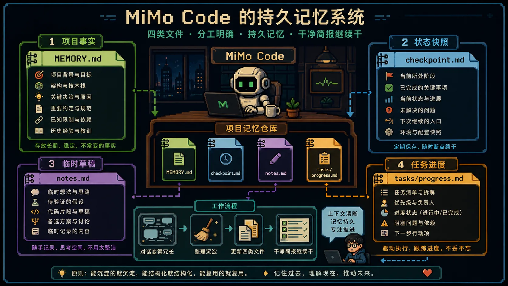 持久记忆图
