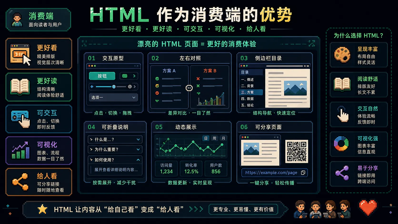 HTML消费端图