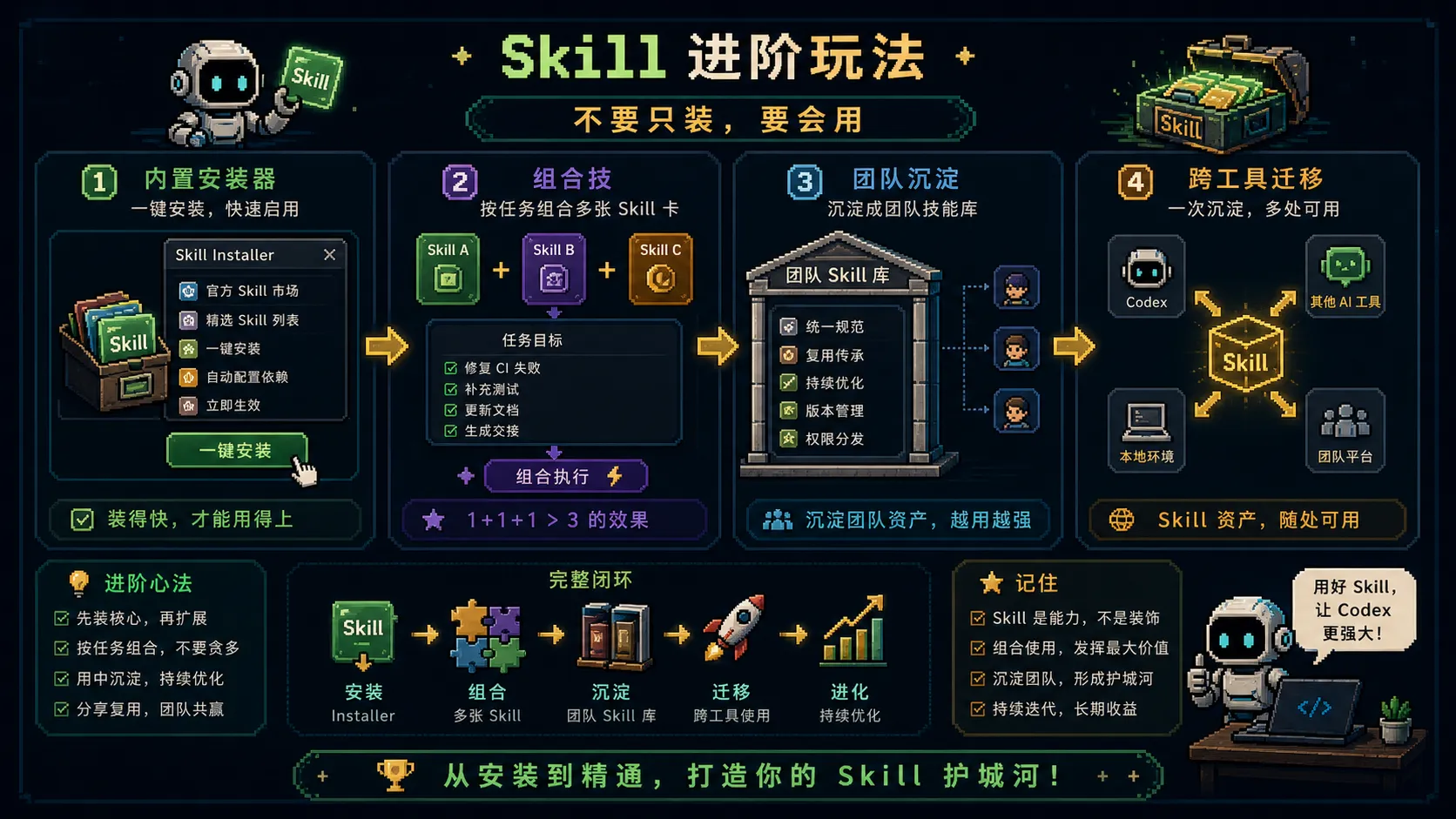 进阶组合技图