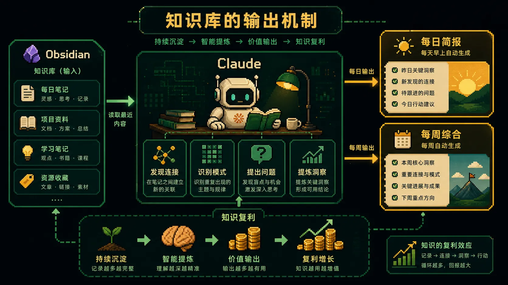 每日简报与每周综合图