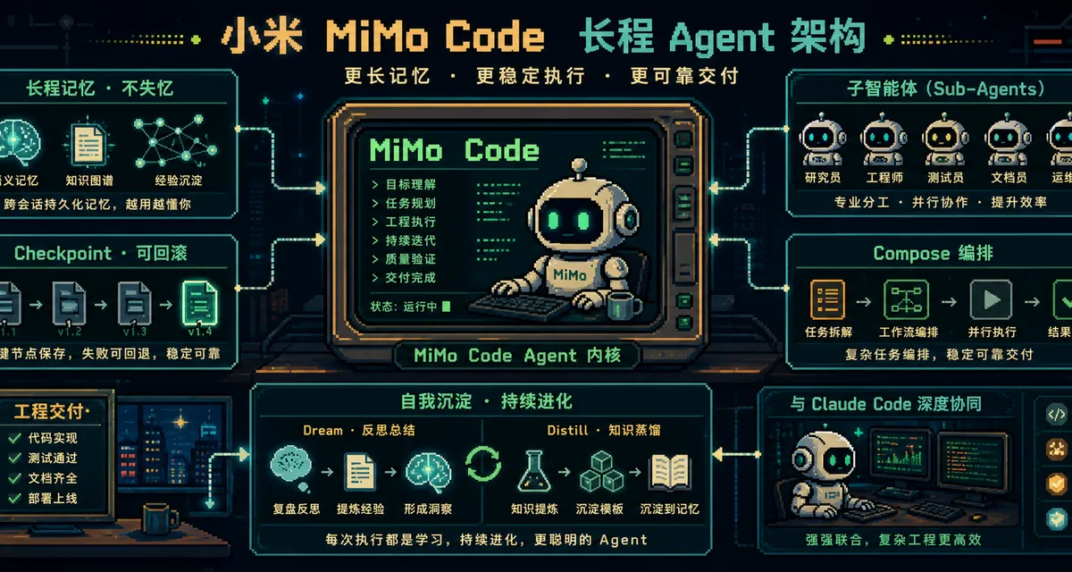 小米 MiMo Code 开源了：真正值得看的不是跑分，而是长程 Agent 架构