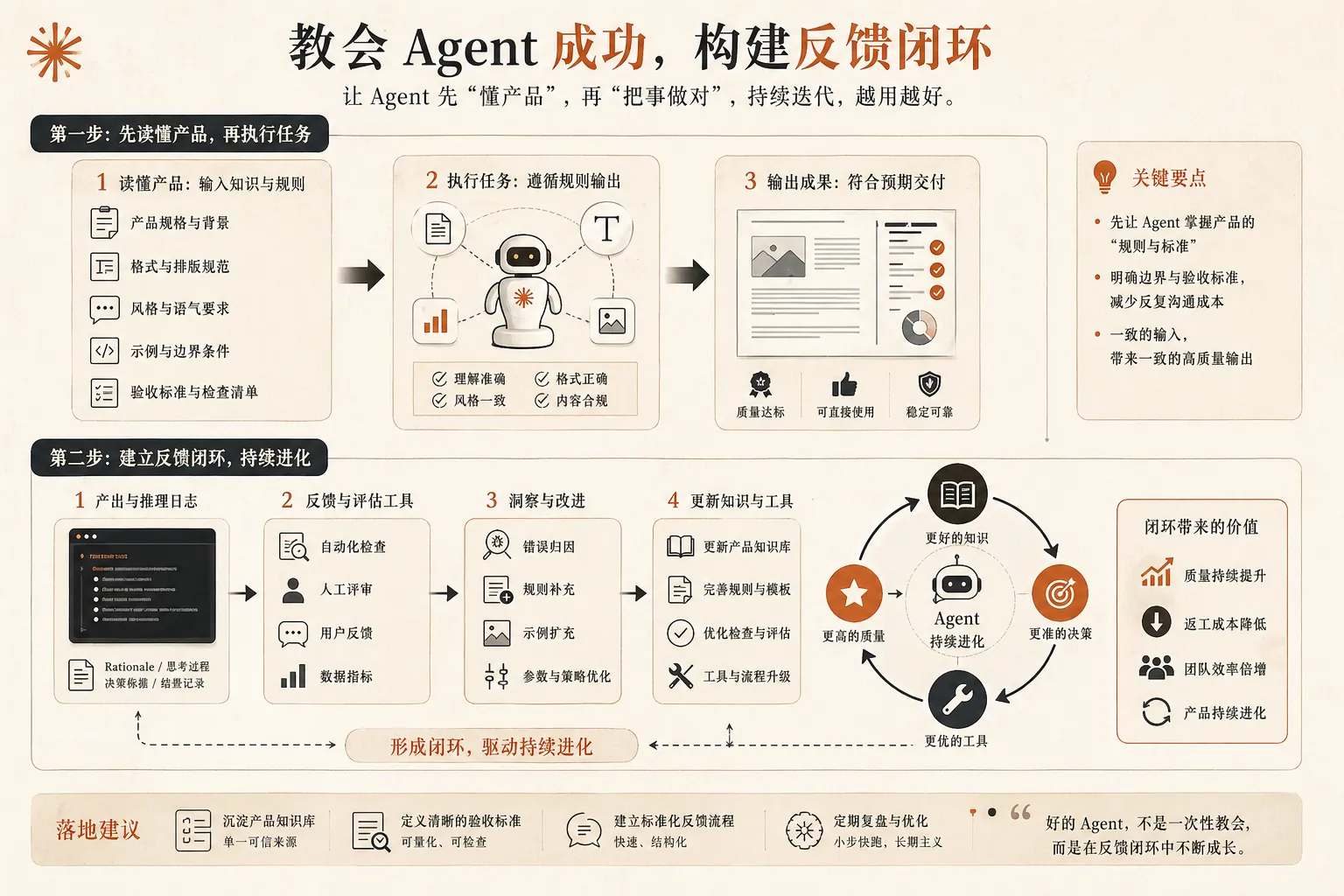 反馈回路