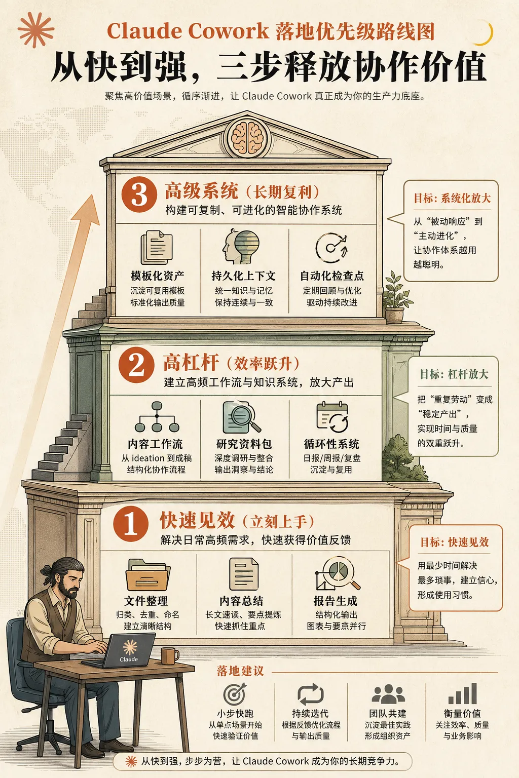 优先级路线图